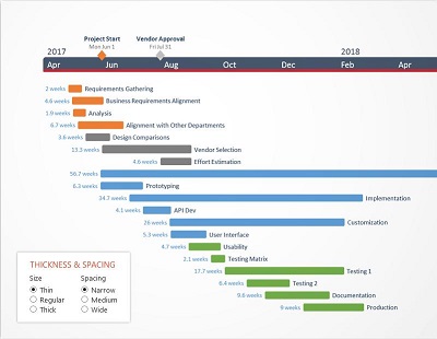 Office Timeline Plus PowerPoint Add-in (1 year single license)